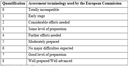 Table 3: A quantification of European Commission assessments. 